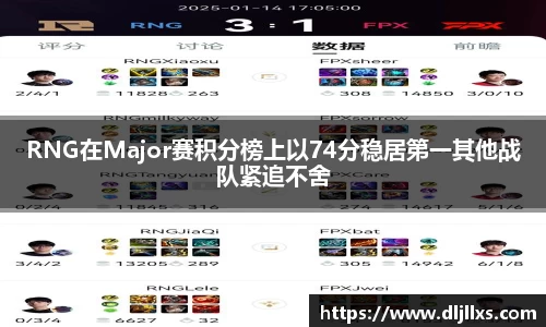 RNG在Major赛积分榜上以74分稳居第一其他战队紧追不舍
